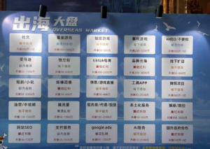 各出海大盘赛道情况